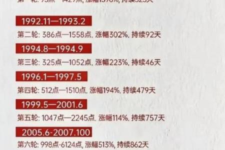 2008年属牛人的命运：机遇与挑战并存的心路历程