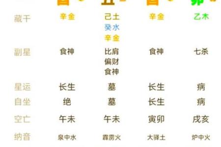 根据五行命理分析性格特征，揭示命运与个性的奥秘