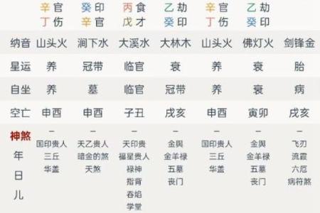 探寻八字之谜：为何男命女命易遭偏弱命格困扰？