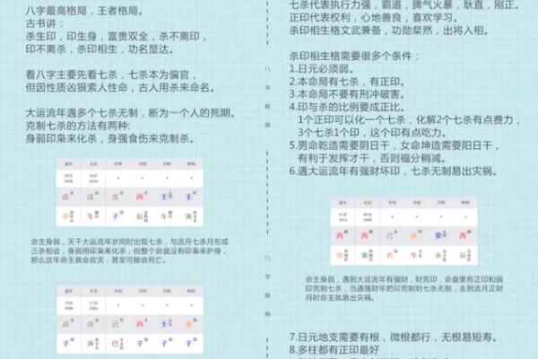 揭开命理奥秘：一格命与二格命的独特区别与魅力