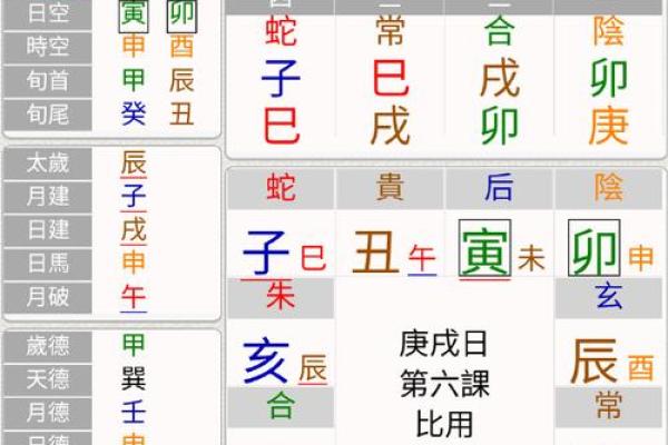 探秘壬寅年：命理与生活的奇妙联系