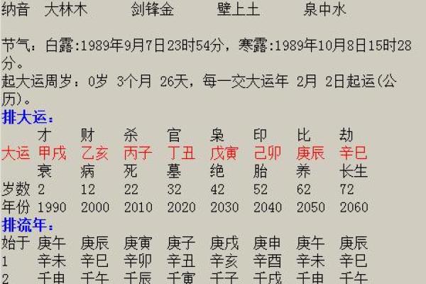 探秘女命八字：五个伤官的深刻含义与影响