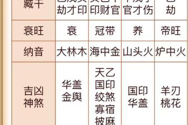 炉中火命的人最适合的搭配与运势解析