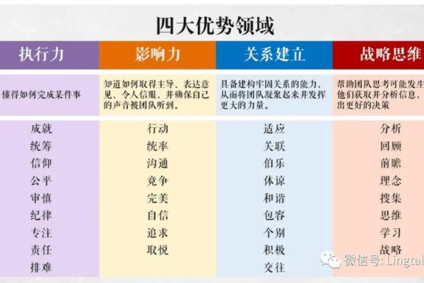 金命人士的职业选择：适合从事哪些领域？