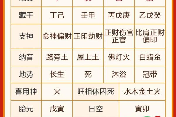 从男命流年看运势变化：如何把握命运的脉搏