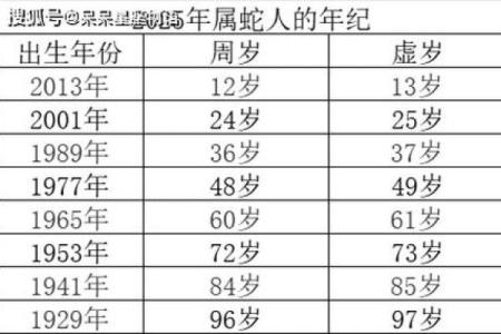 79年蛇年命运解析：揭开属蛇之人的神秘面纱