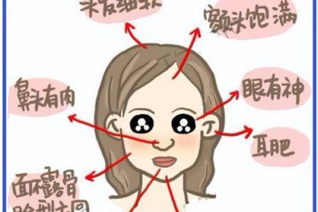 揭示面相之谜：这些特点或暗示着坏命运！