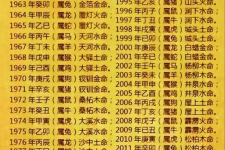 炉中火命的人最适合的搭配与运势解析