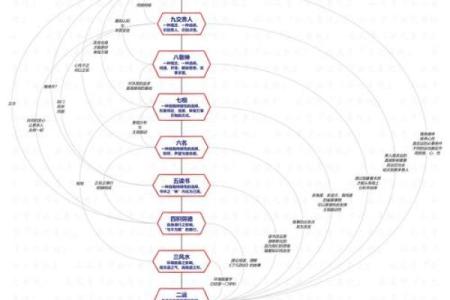 探索1983年出生者的命运：什么属性定义了一生的轨迹？
