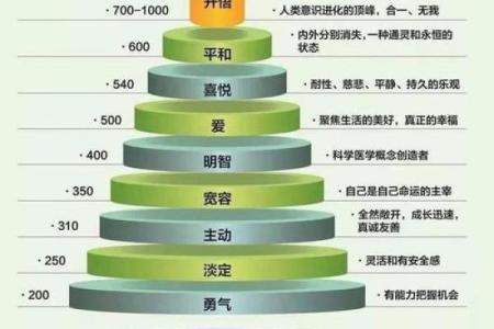 探秘1983年：什么命运在等待你？以命理角度解读！