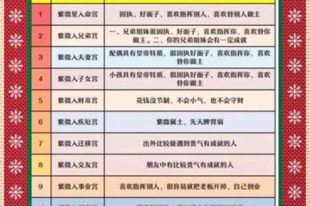 探索斗数命主星的奥秘：解密你的命运密码！