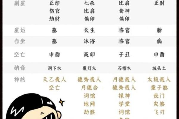 探寻命理奥秘：你的命是什么，主要看哪些因素？