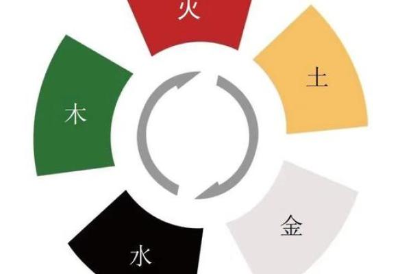 探索2022年命理中的五行属性与我们的生活