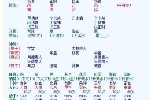 揭开女命两把杀夫刀的神秘面纱：命格解析与命运启示