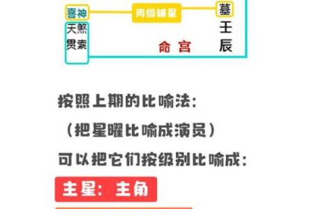 解读星辰照命：火星在占星术中的深刻含义与影响