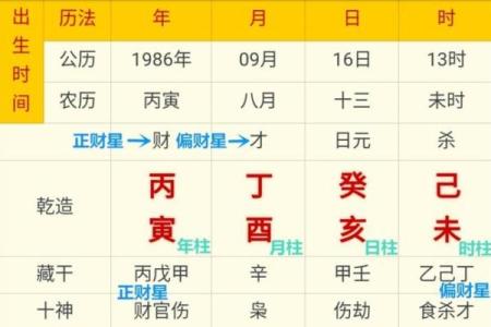 探寻命理奥秘：八字与四柱的神秘联系