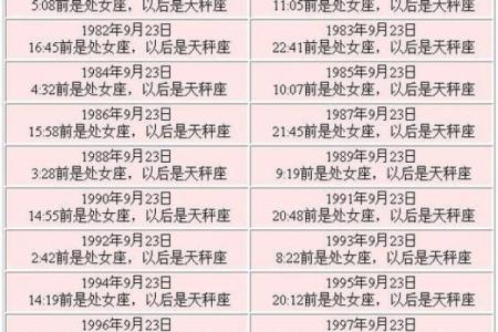 探秘农历9月25日出生的人命运与性格特征