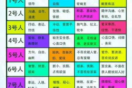 如何解读个人命局，找到属于自己的生命密码
