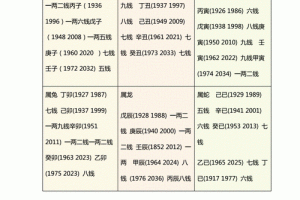 算命与命运：怎样的命才算是好命？