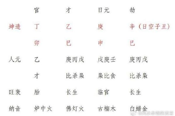 算命与命运：怎样的命才算是好命？