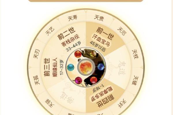 天罡星照命：解密人生的星辰之道与成功秘笈