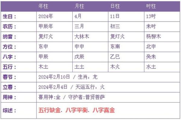 1992年出生的运势与五行解析，探索命运的奥秘与人生方向
