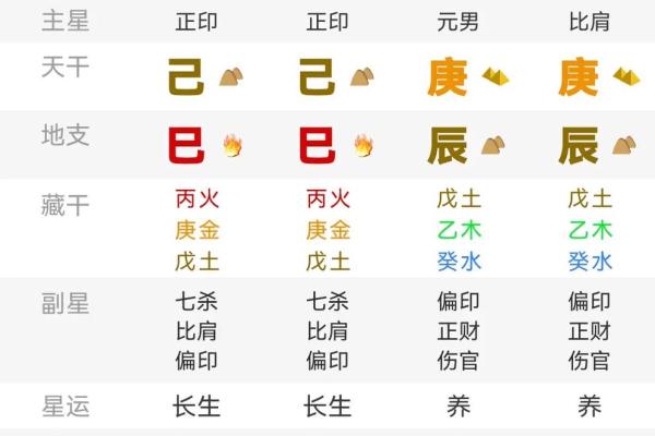 探寻五行八字：2004年出生的你命是什么？