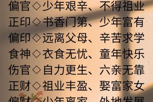 探寻五行八字：2004年出生的你命是什么？