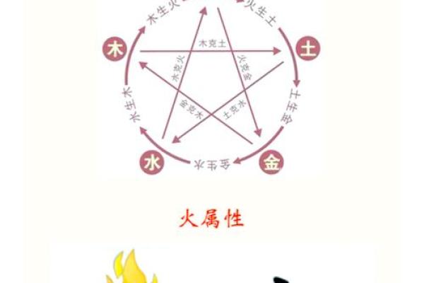 火命之人需谨慎：不可忽视的忌讳与生活智慧