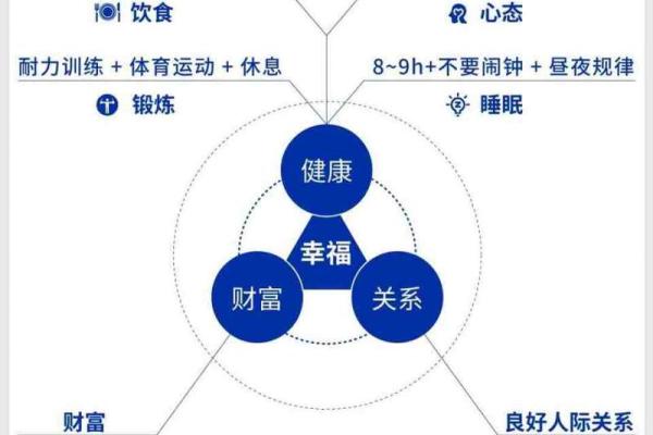 老来富贵命：解析人生的幸福与财富之道