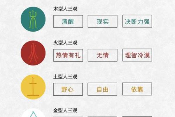 解密癸巳命局：揭示五行中的独特魅力与人生轨迹