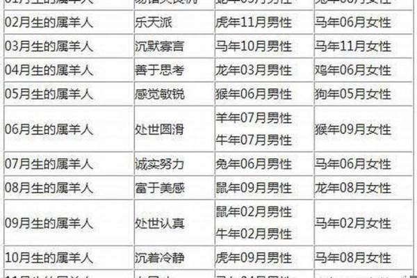 探究男人命苦生肖：哪些生肖的男性运势较低？