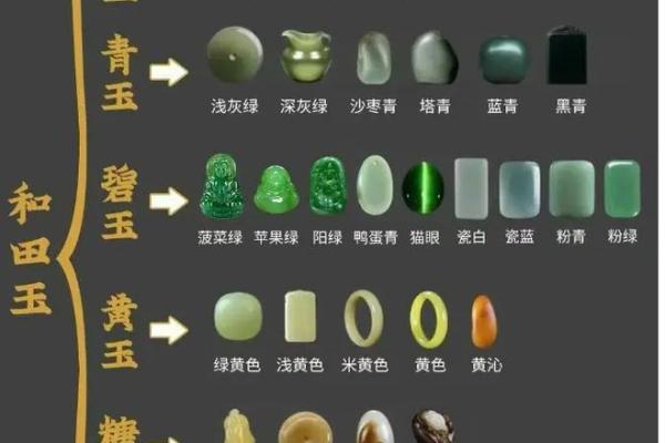 探秘命格与玉石：如何选择最适合自己的玉饰品