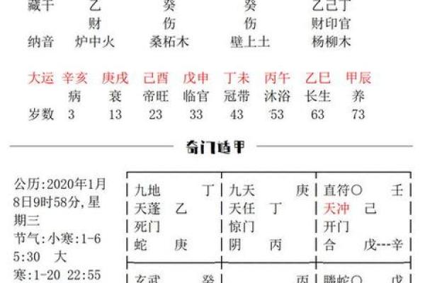 命带伤官：解析伤官对命理运势的影响与注意事项