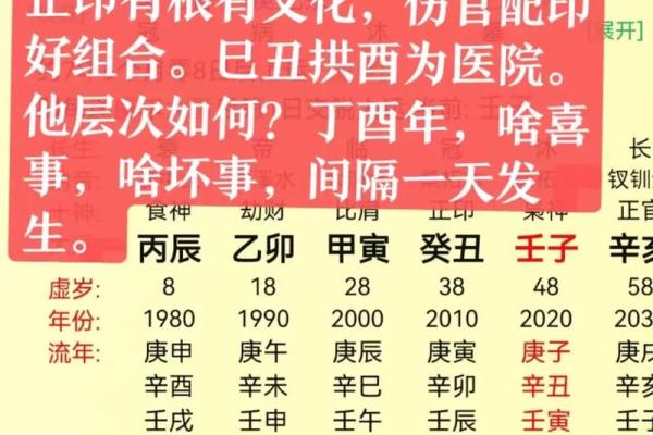 命带伤官：解析伤官对命理运势的影响与注意事项