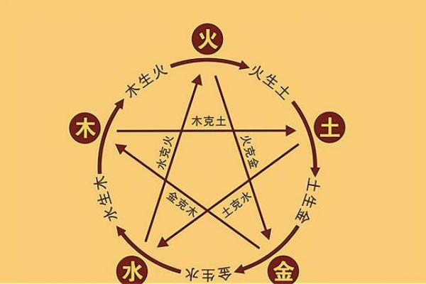 1990年阴历12月出生的命运揭示：探秘五行与人生的奇妙关系