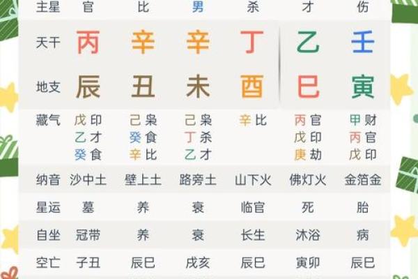 揭示命理奥秘：壬水与寅木的完美结合及其对命运的影响