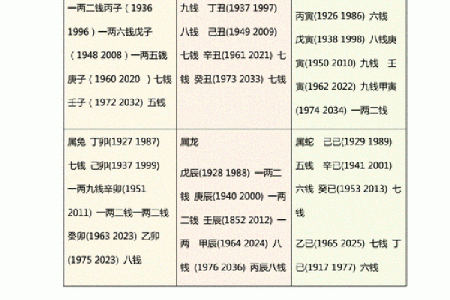 算命与命运：怎样的命才算是好命？