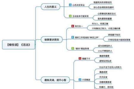 2004年命女性的命运之道与生活哲学