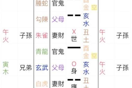 癸巳年命运深析：解析癸巳命主的宅命特质与人生机遇