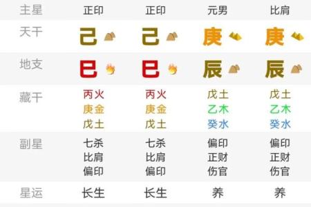探寻五行八字：2004年出生的你命是什么？