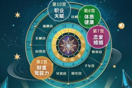探秘十二星座与生辰八字：你的命运密码