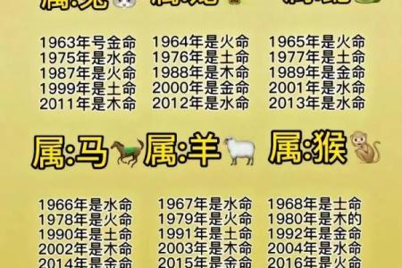 你知道吗？属相决定命运，老土命的生肖解析与生活指导！