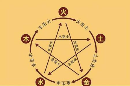 1990年阴历12月出生的命运揭示：探秘五行与人生的奇妙关系