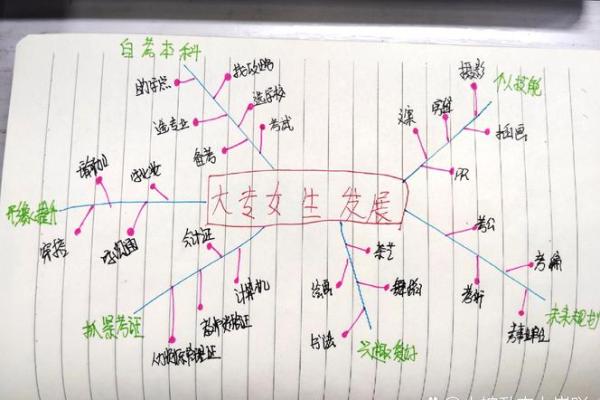 14年生女孩命运解析：揭示她们的个性与运势潜能