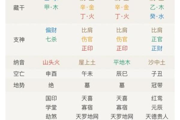 探索有魅力的女命八字：揭开命格的神秘面纱