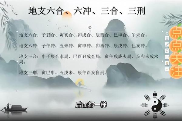 探秘六合命与三合命：揭开命理学的神秘面纱