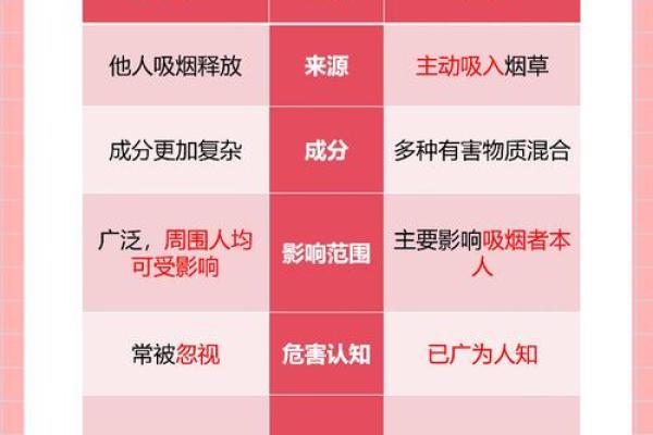 吸烟男人的命运：烟雾中的人生启示与命理解析