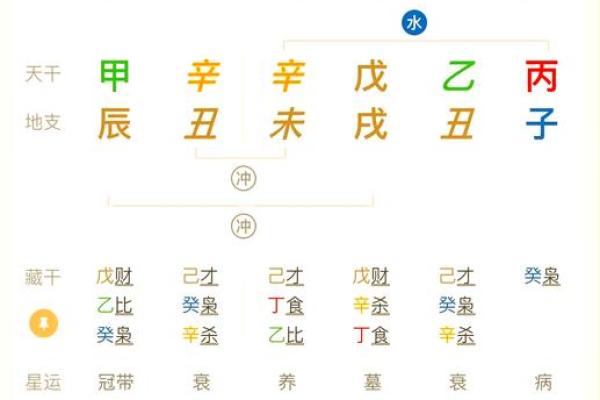 探寻1993年出生者的命运与人生轨迹：命理分析与实用建议