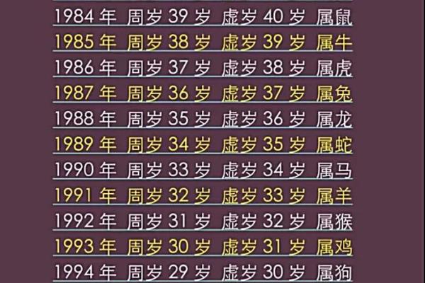 兔年出生者的星座与命运：揭示你命中注定的性格与运势